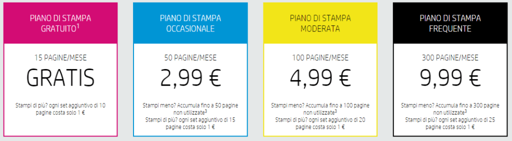 HP Instant Ink come funziona