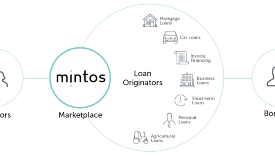 Codice promozionale Mintos - myHobby.fun