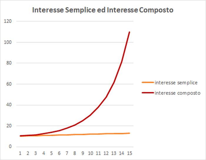 Opinioni Mintos