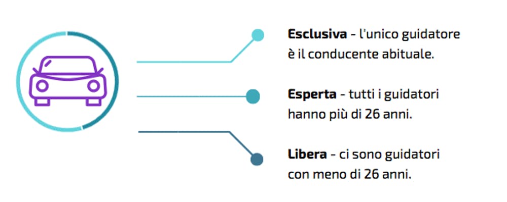 Prima Assicurazioni tipologie guida