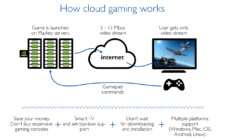 Cloud Gaming