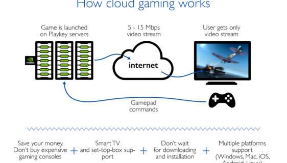 Cloud Gaming