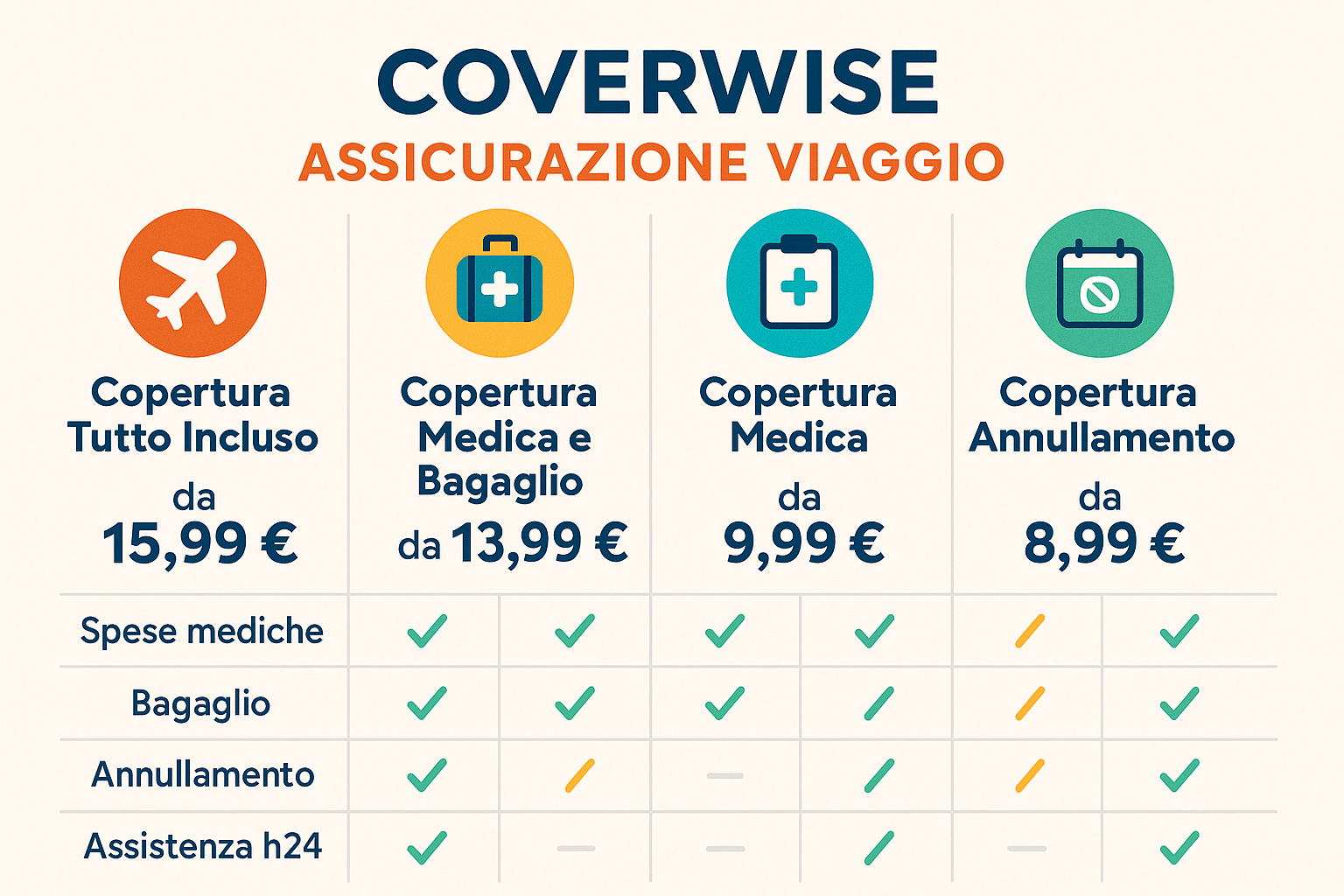 Coverwise: Assicurazione Viaggio AXA - myHobby.fun Coverwise: La Migliore Assicurazione Viaggio Italiana con il Supporto di AXA