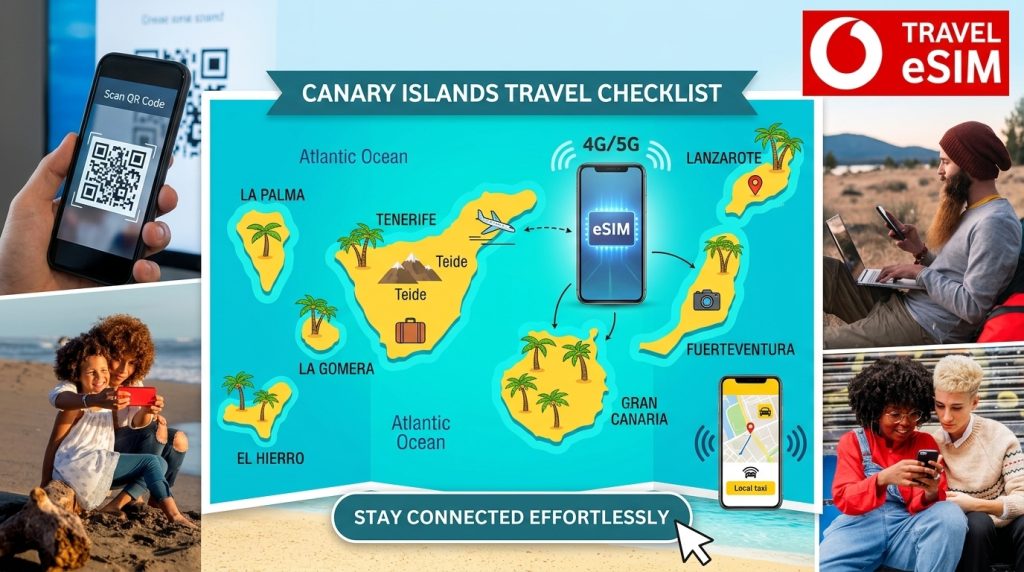 Vodafone Travel eSIM